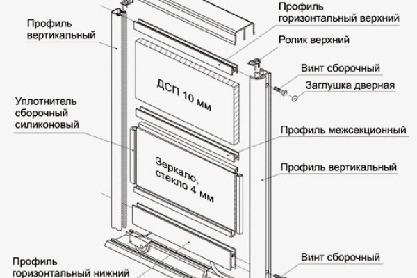 Кракен сайт даркнет зеркало