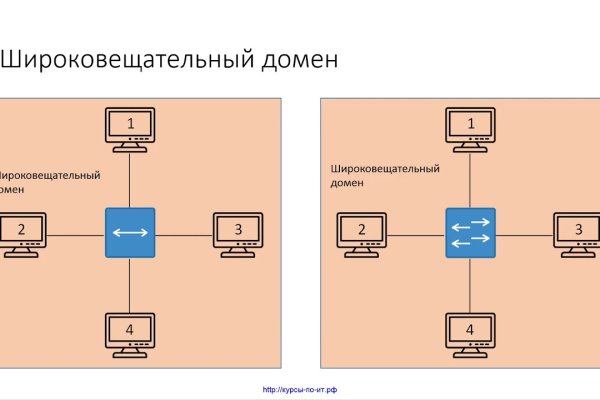 Кракен через тор браузер