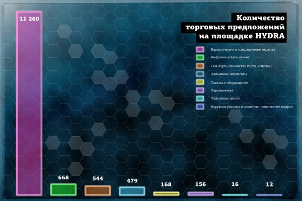 Маркет плейс кракен маркетплейс