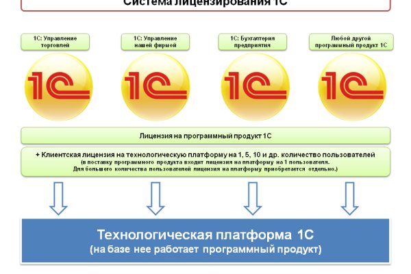 Ссылка для входа на сайт kraken